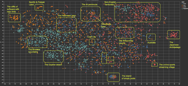 Build Your Own Timeline Algorithm: A Blueprint